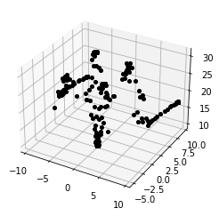 ../_images/notebooks_tutorial_mystic_multi_12_0.png