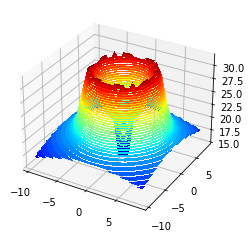 ../_images/notebooks_tutorial_mystic_multi_2_0.png