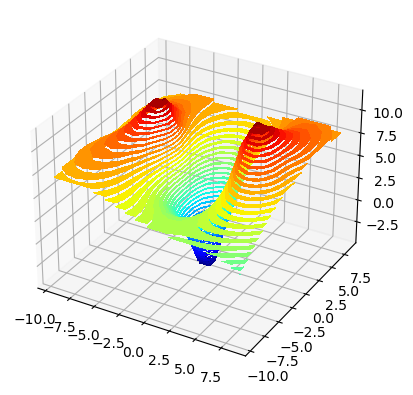 ../_images/notebooks_tutorial_mystic_surrogate_6_0.png